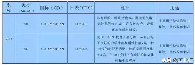 最全不銹鋼知識,別再問我201、202、301、302、304哪個是好鋼!