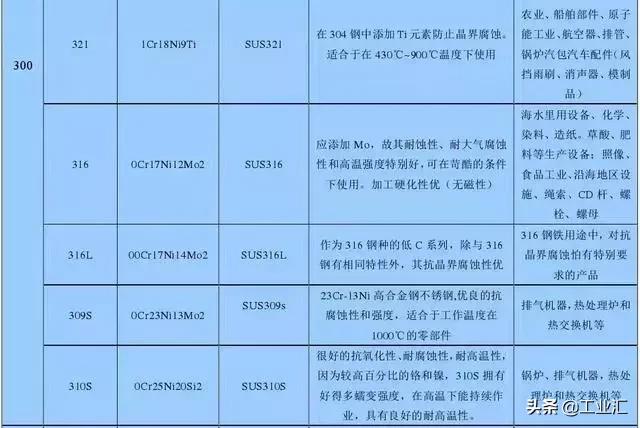 最全不銹鋼知識,別再問我201、202、301、302、304哪個是好鋼!