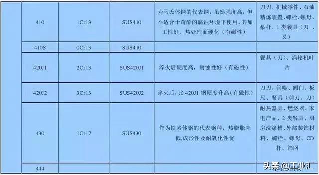 最全不銹鋼知識,別再問我201、202、301、302、304哪個是好鋼!